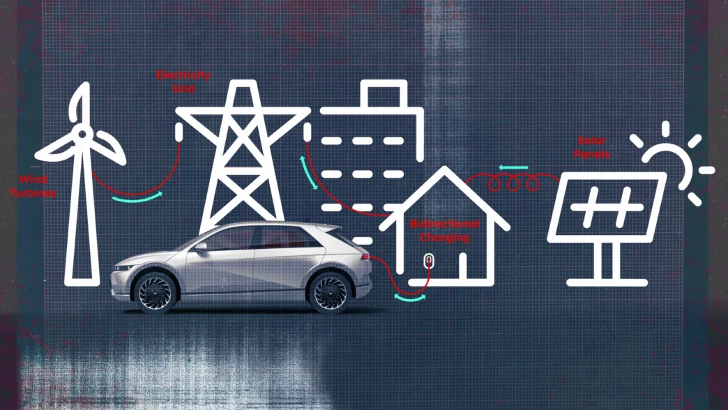 Vehicle-to-grid